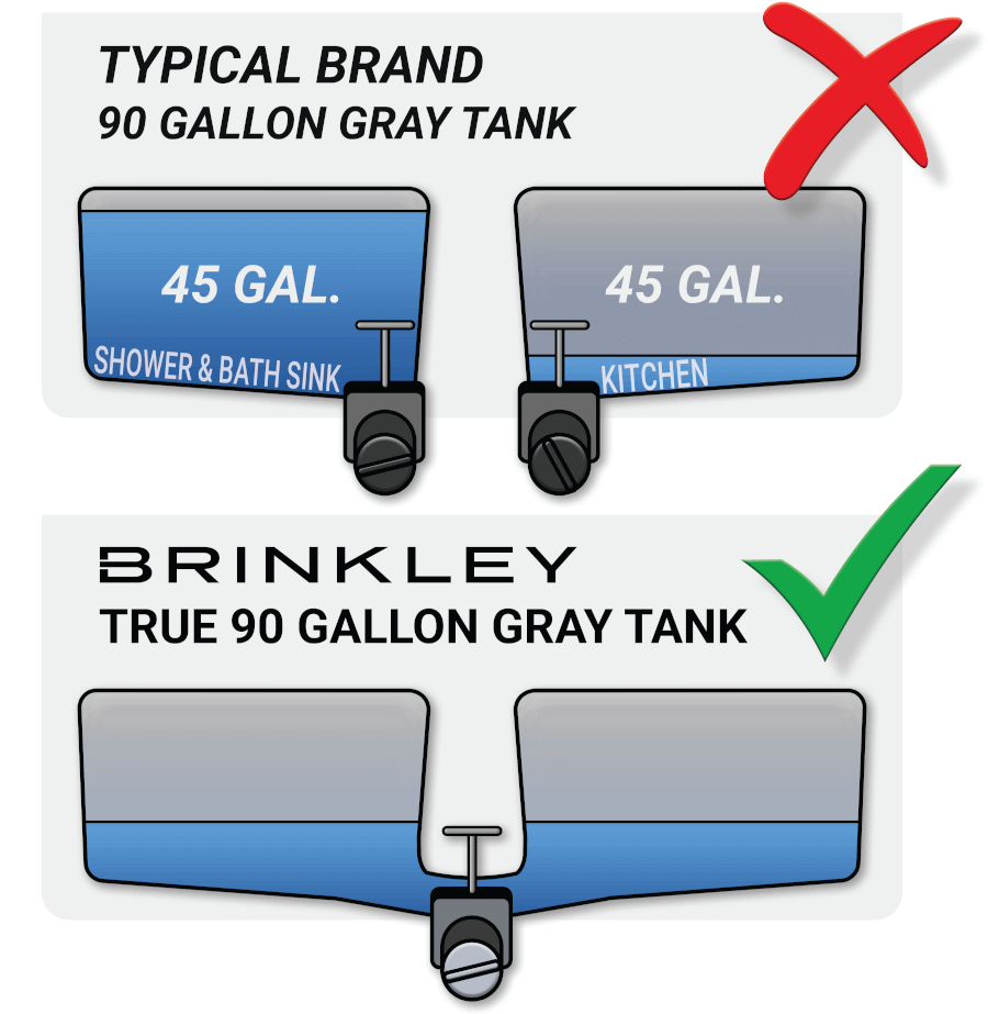 Brinkley RV True Gray Tank Size