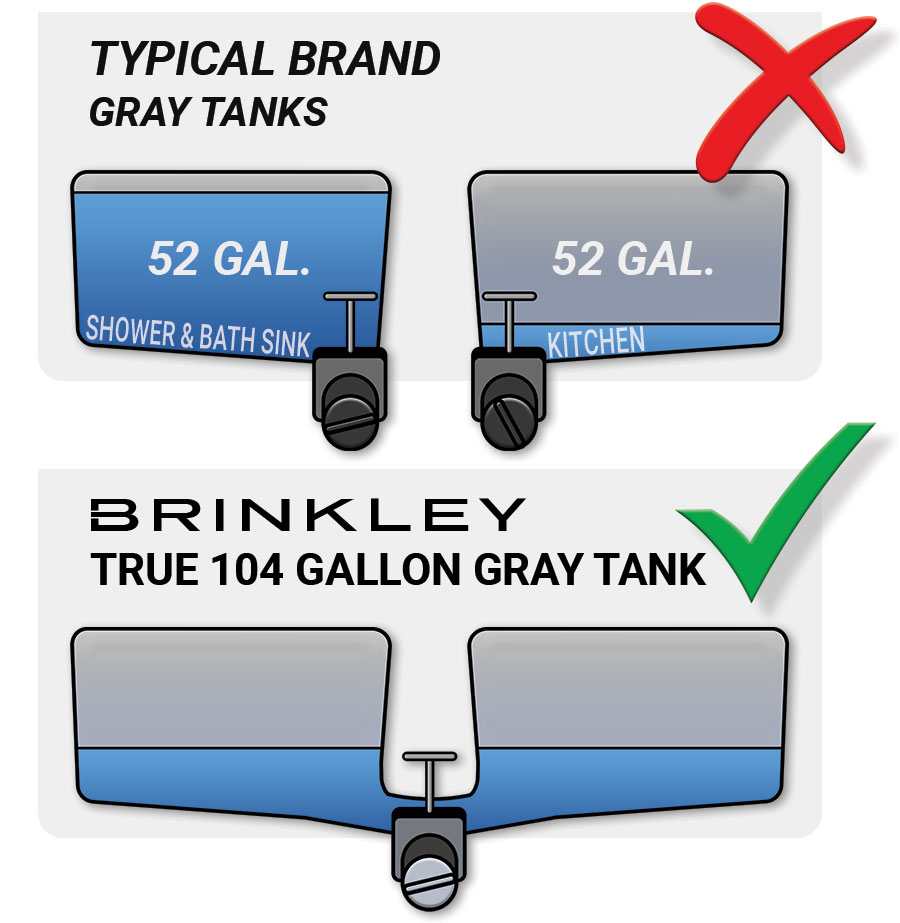 What Is A Grey Water Holding Tank In RV: How To Guide - Reset Your Journey